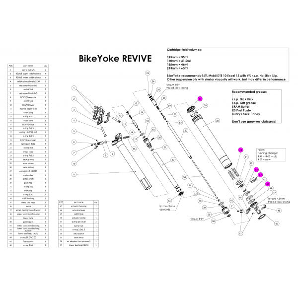 Kit de servicio para horquilla de bicicleta Revive + Divine n.° 3.1